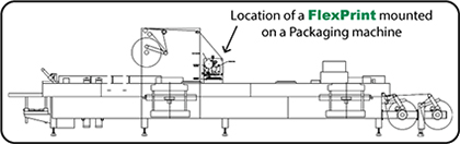 FlexPrint Location on a Packaging Machine